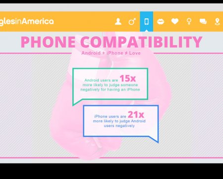 Доказано: пользователи iPhone и Android-смартфонов не хотят знакомиться друг с другом